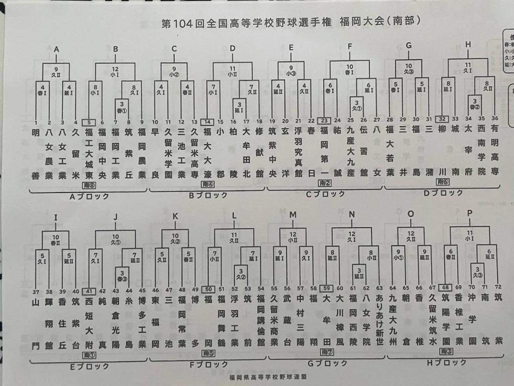 　高校野球　始まりますね！　　＼(-o-)／