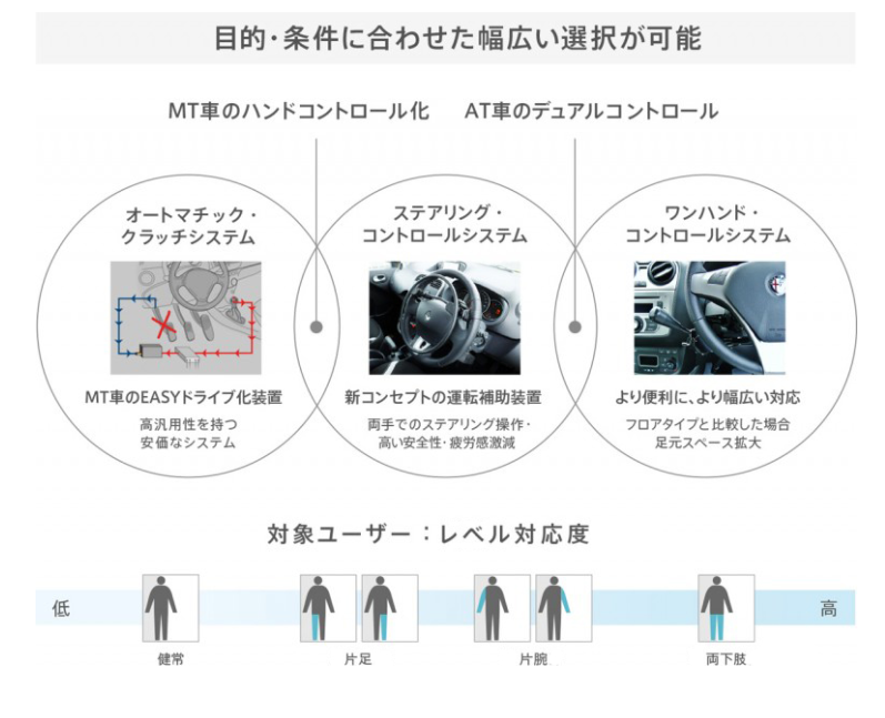 Guidosimplex’s（グイドシンプレックス）のご案内