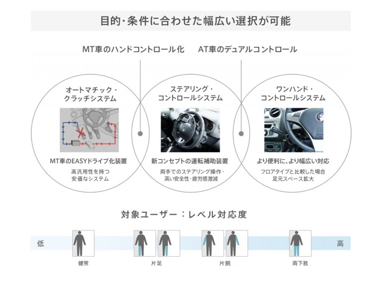 グイドシンプレックスについて🚗