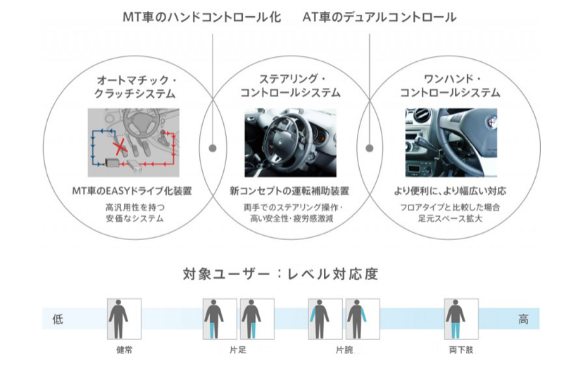 グイドシンプレックス